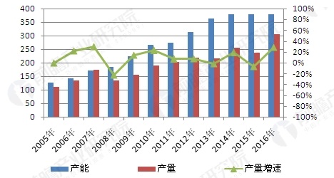 工程塑料