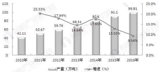 工程塑料