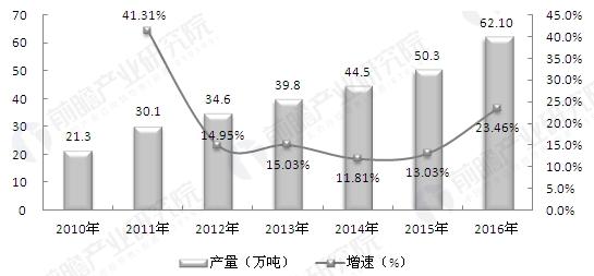 工程塑料