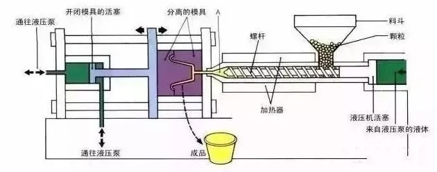 注射成型中如何确定塑料压力降